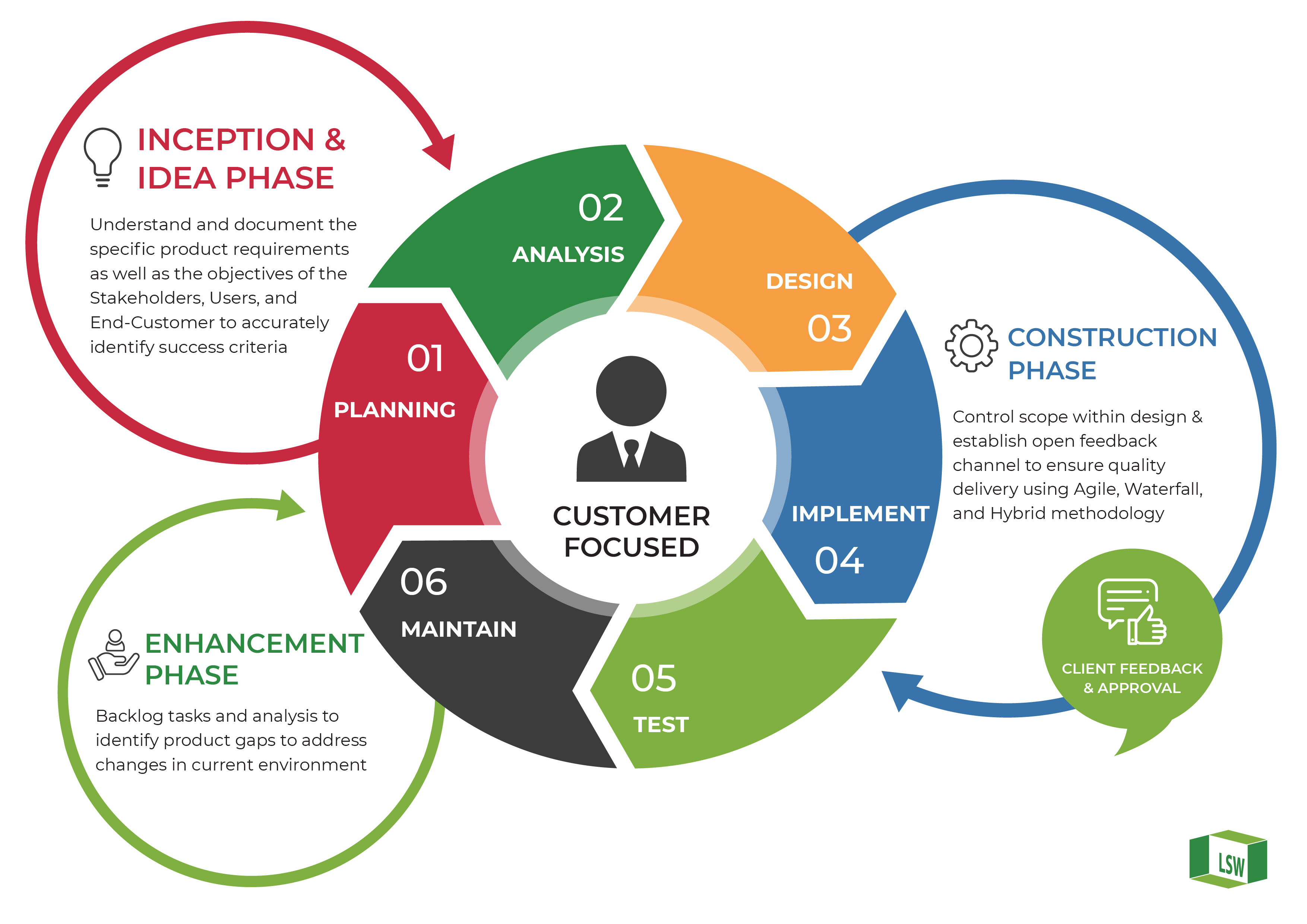 SUPERKICK COMPANY LIMITED software development life cycle